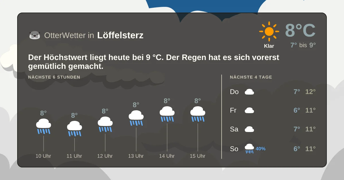 Widget-Vorschau für Löffelsterz Wetter-Widget-Vorschau mit Vorhersagedaten für Löffelsterz