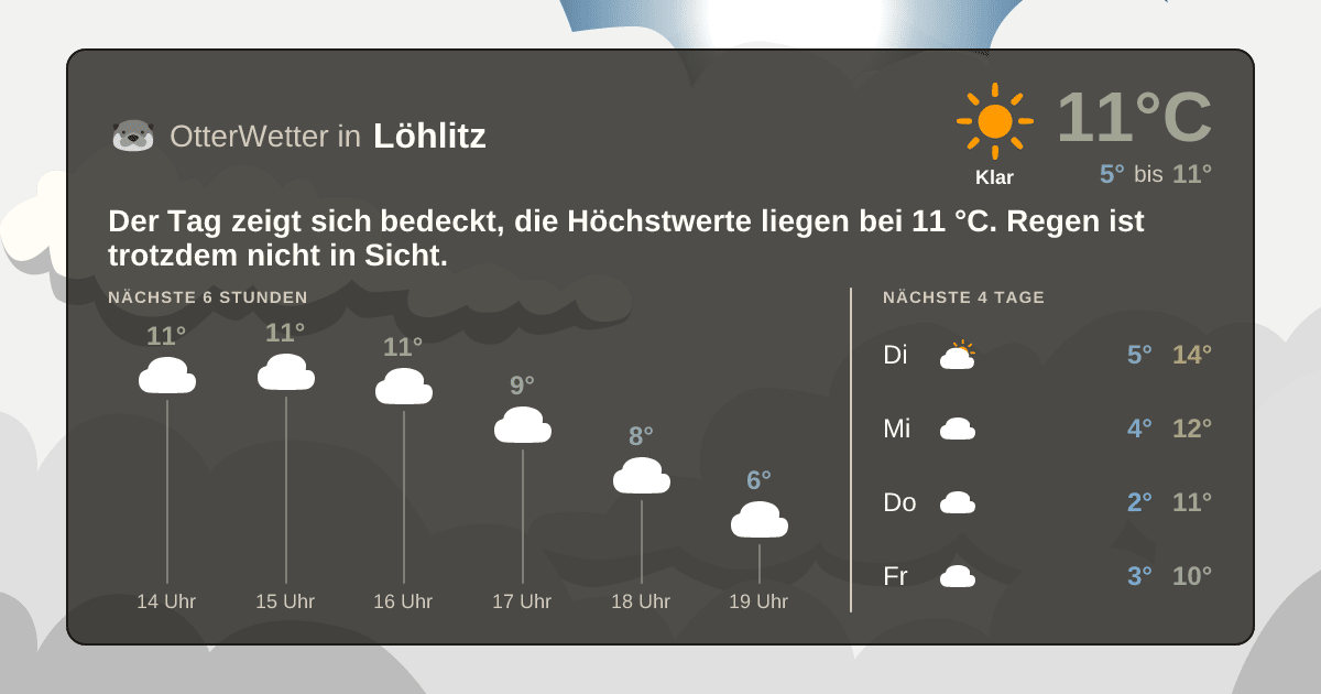 OtterWetter-Widget Löhlitz
