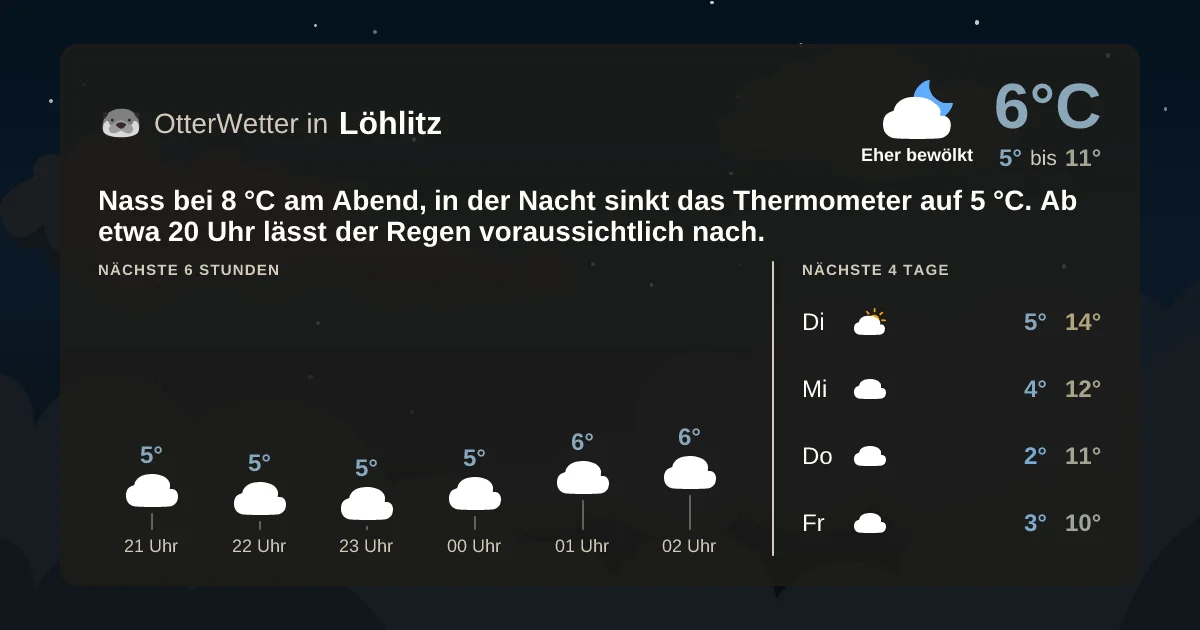 Wetter-Widget-Vorschau mit Vorhersagedaten für Löhlitz