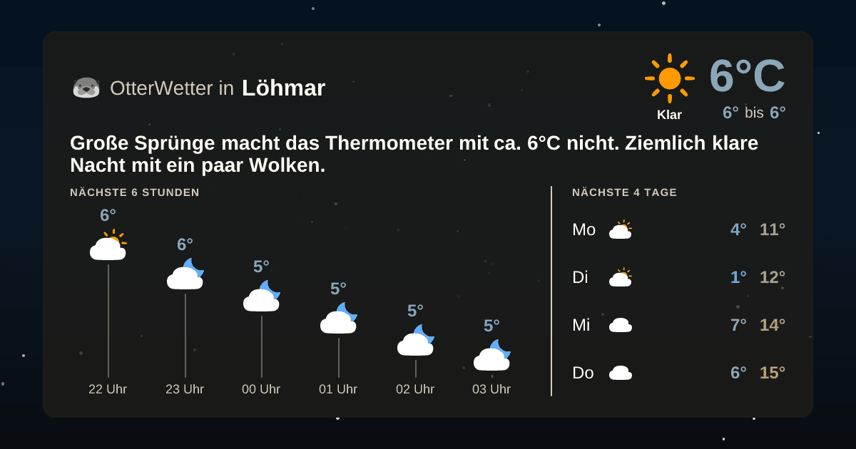 OtterWetter-Widget Löhmar