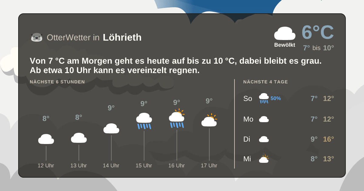 OtterWetter-Widget Löhrieth