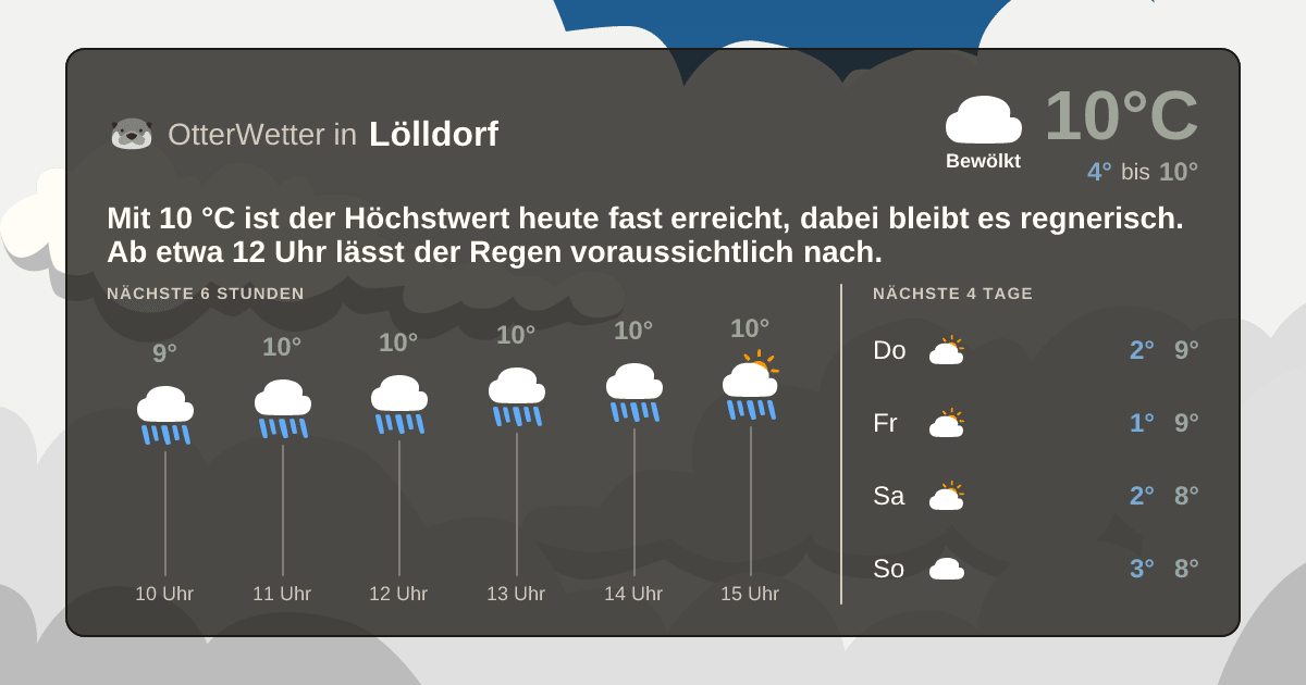 OtterWetter-Widget Lölldorf