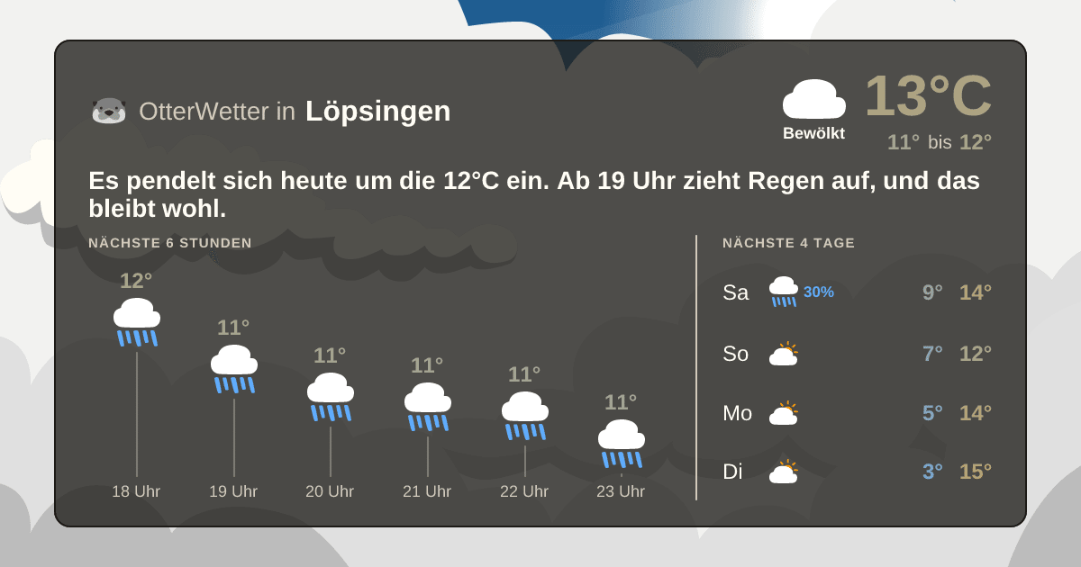 Wetter-Widget-Vorschau mit Vorhersagedaten für Löpsingen