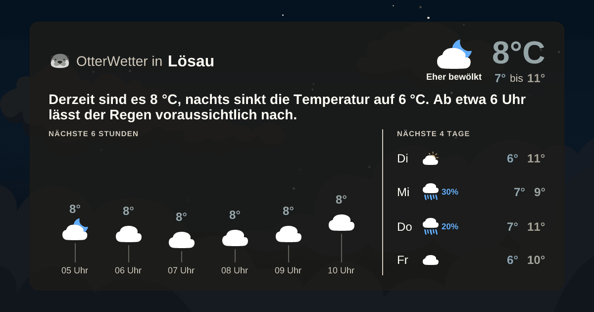Widget-Vorschau für Lösau Wetter-Widget-Vorschau mit Vorhersagedaten für Lösau