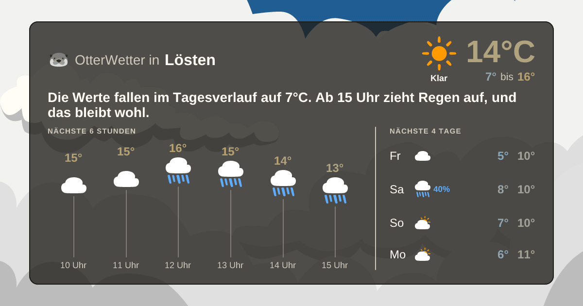 OtterWetter-Widget Lösten