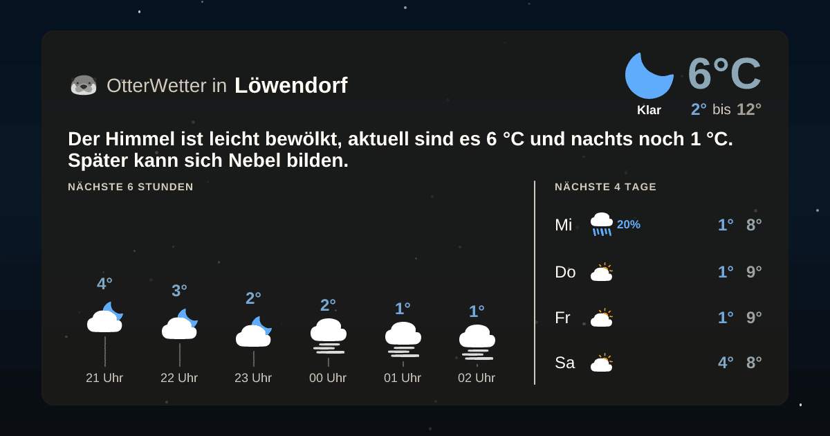 OtterWetter-Widget Löwendorf