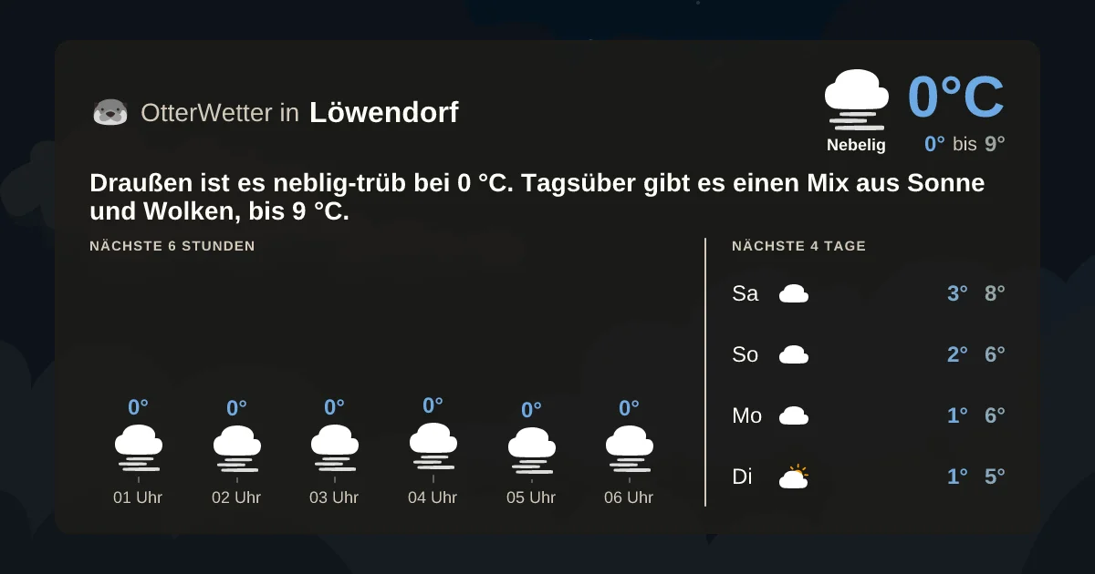 Widget-Vorschau für Löwendorf Wetter-Widget-Vorschau mit Vorhersagedaten für Löwendorf