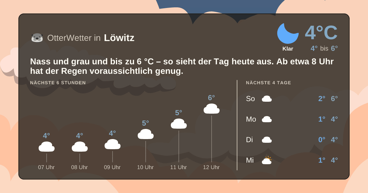OtterWetter-Widget Löwitz