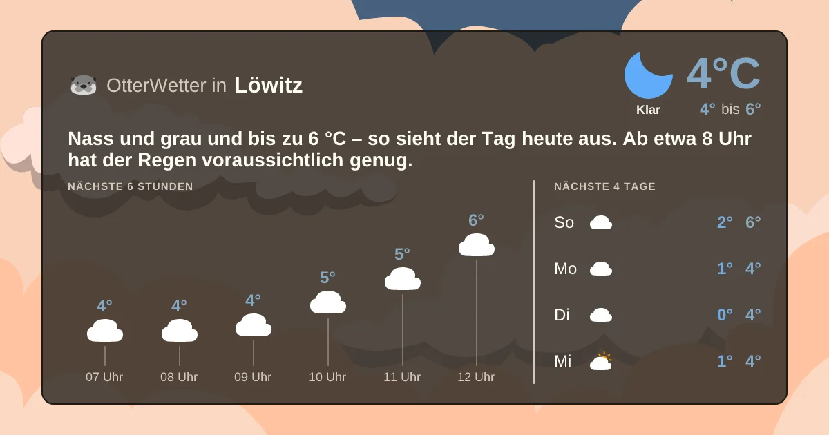 Widget-Vorschau für Löwitz Wetter-Widget-Vorschau mit Vorhersagedaten für Löwitz