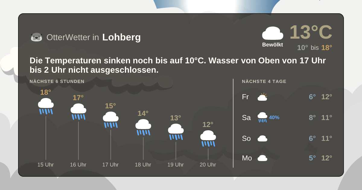 OtterWetter-Widget Lohberg