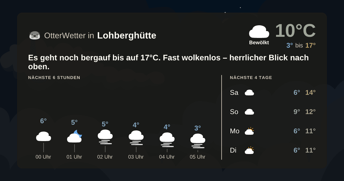 Widget-Vorschau für Lohberghütte Wetter-Widget-Vorschau mit Vorhersagedaten für Lohberghütte