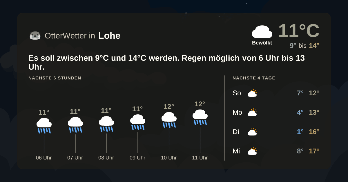 Widget-Vorschau für Lohe Wetter-Widget-Vorschau mit Vorhersagedaten für Lohe