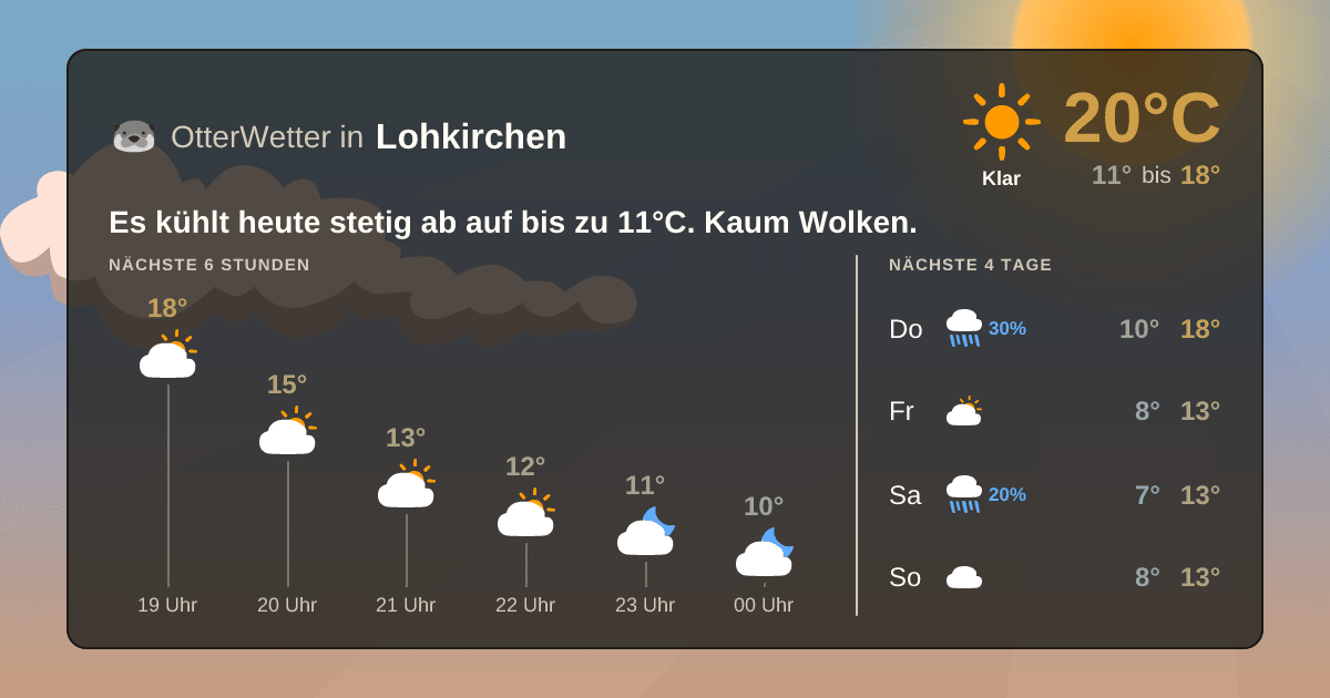 OtterWetter-Widget Lohkirchen