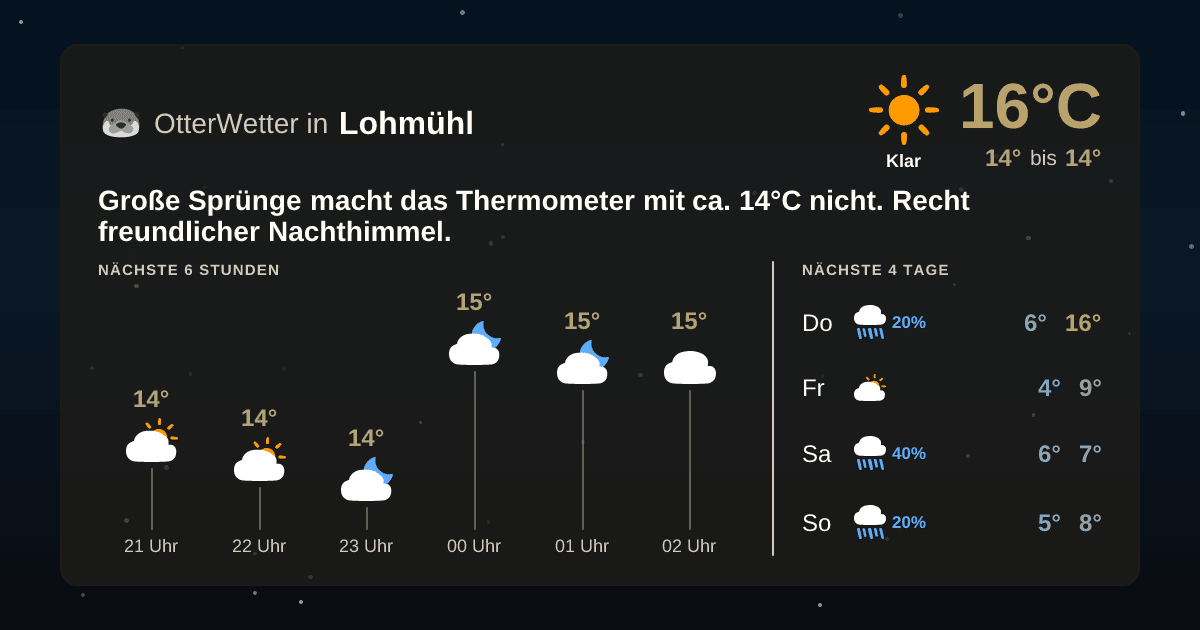 Widget-Vorschau für Lohmühl Wetter-Widget-Vorschau mit Vorhersagedaten für Lohmühl