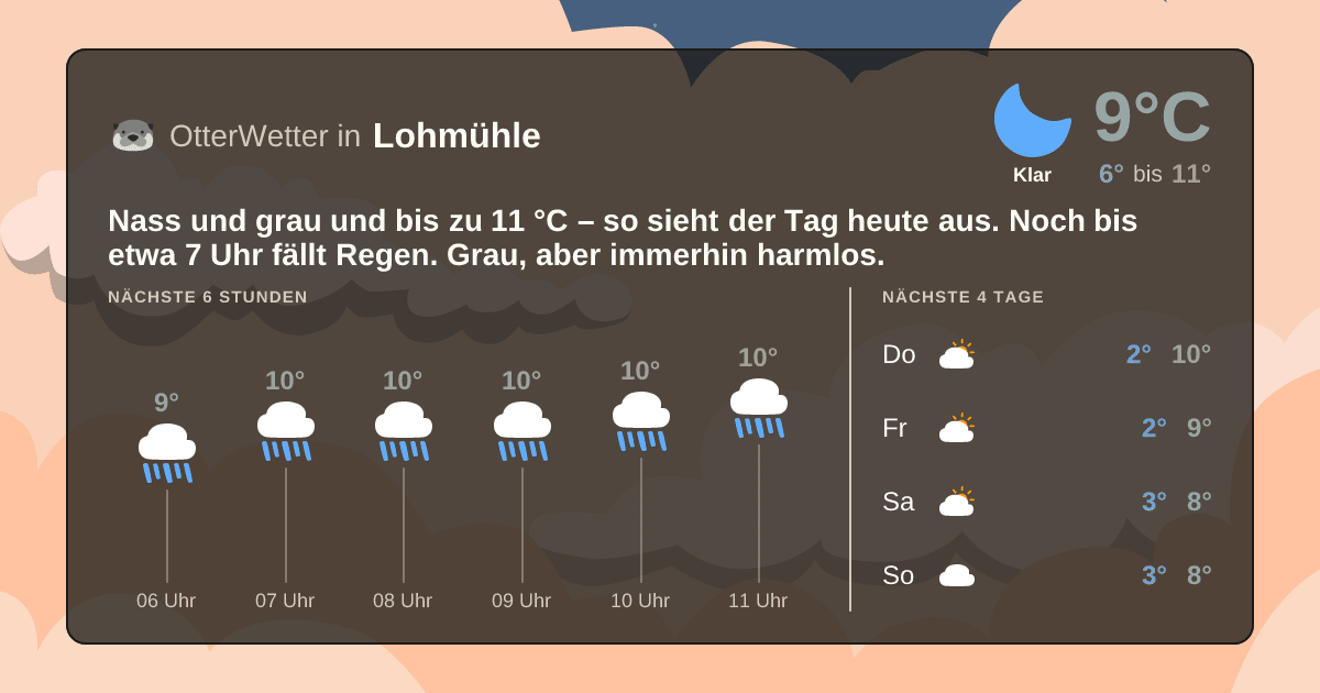 OtterWetter-Widget Lohmühle