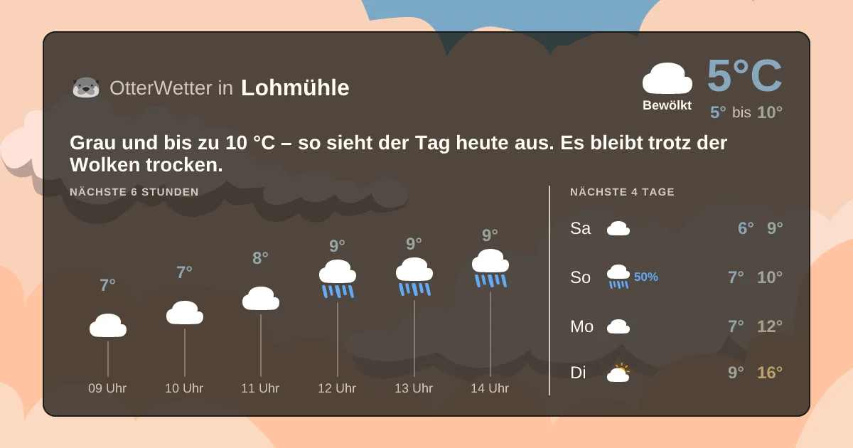 Wetter-Widget-Vorschau mit Vorhersagedaten für Lohmühle