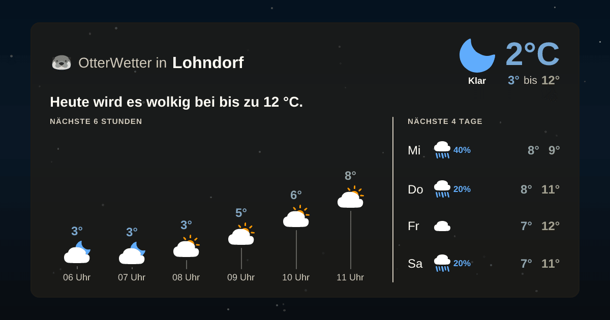 Wetter-Widget-Vorschau mit Vorhersagedaten für Lohndorf