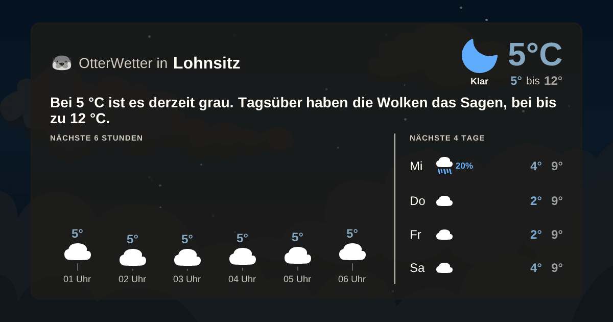 OtterWetter-Widget Lohnsitz