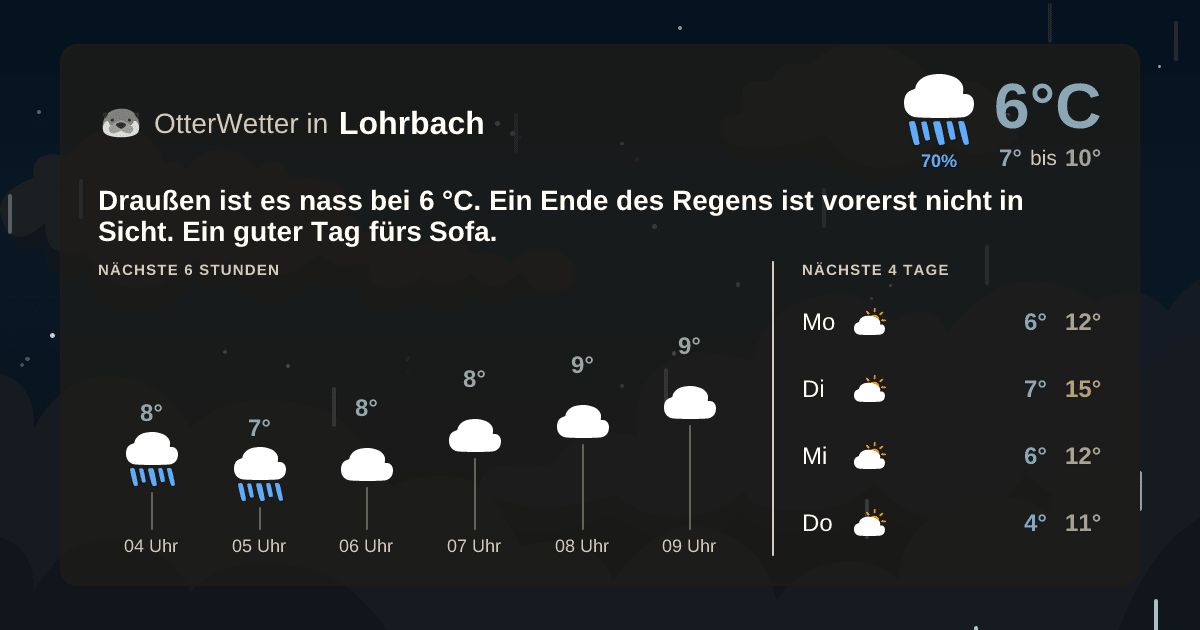 OtterWetter-Widget Lohrbach