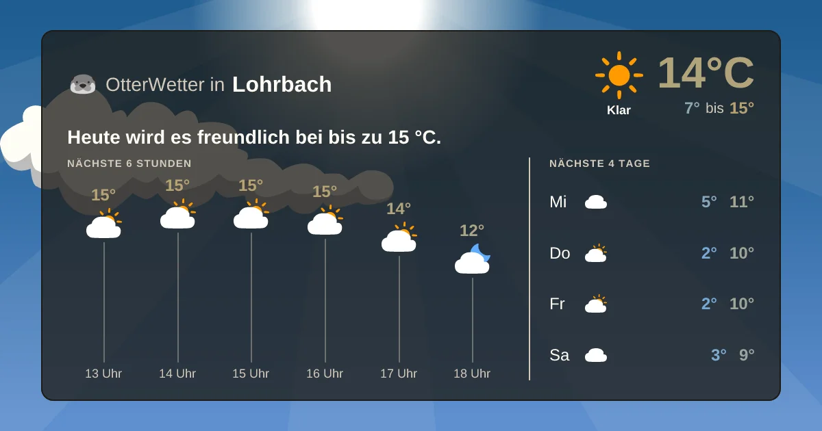 Widget-Vorschau für Lohrbach Wetter-Widget-Vorschau mit Vorhersagedaten für Lohrbach