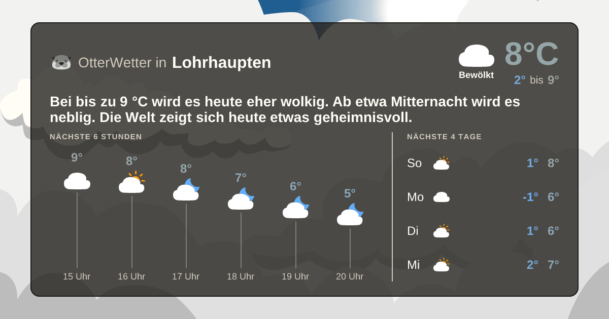 OtterWetter-Widget Lohrhaupten