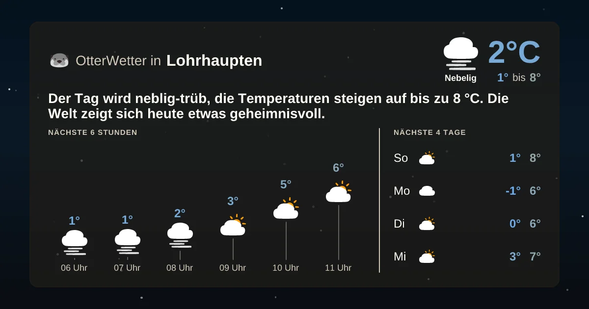 Widget-Vorschau für Lohrhaupten Wetter-Widget-Vorschau mit Vorhersagedaten für Lohrhaupten