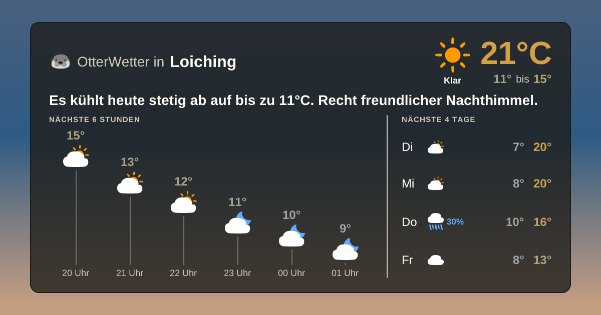 OtterWetter-Widget Loiching