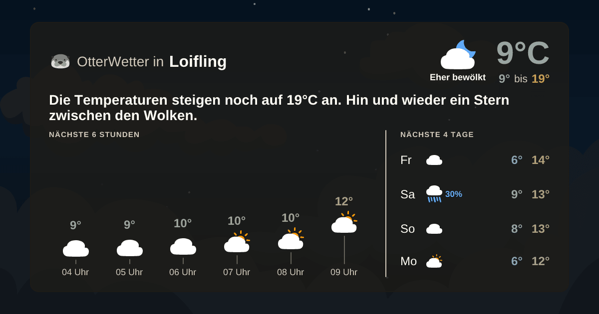 OtterWetter-Widget Loifling