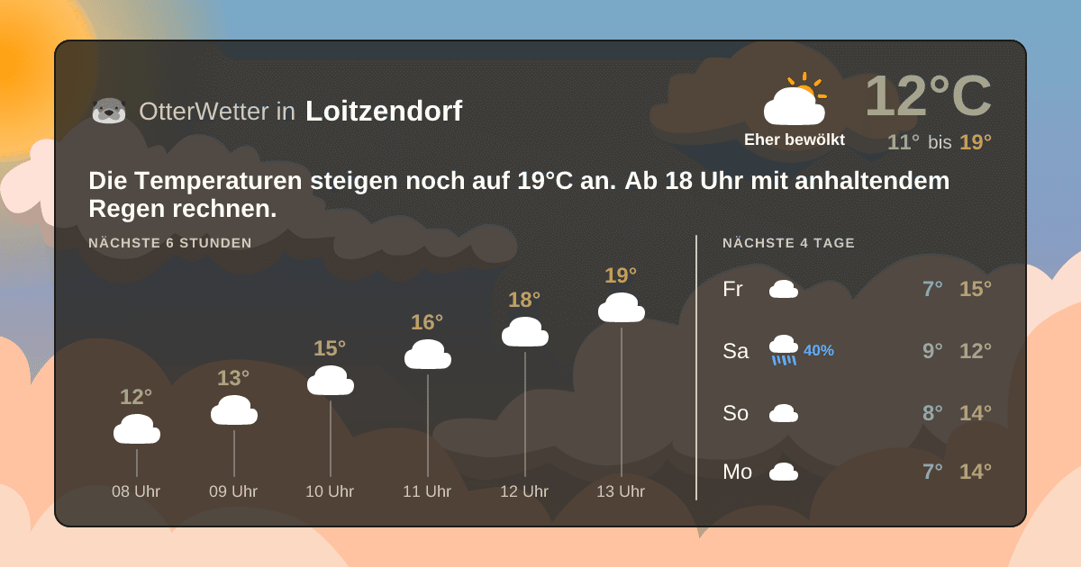 OtterWetter-Widget Loitzendorf