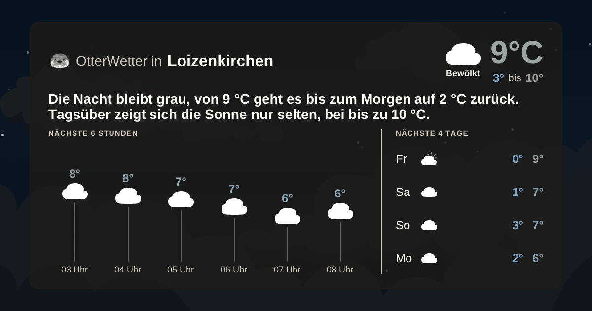 OtterWetter-Widget Loizenkirchen
