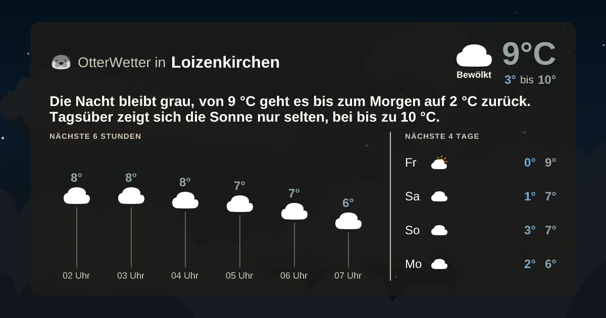 Widget-Vorschau für Loizenkirchen Wetter-Widget-Vorschau mit Vorhersagedaten für Loizenkirchen