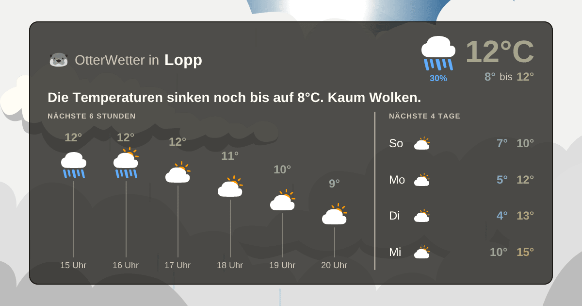 OtterWetter-Widget Lopp