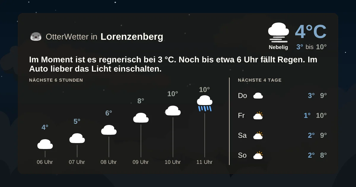 Widget-Vorschau für Lorenzenberg Wetter-Widget-Vorschau mit Vorhersagedaten für Lorenzenberg