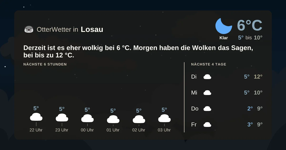 Widget-Vorschau für Losau Wetter-Widget-Vorschau mit Vorhersagedaten für Losau