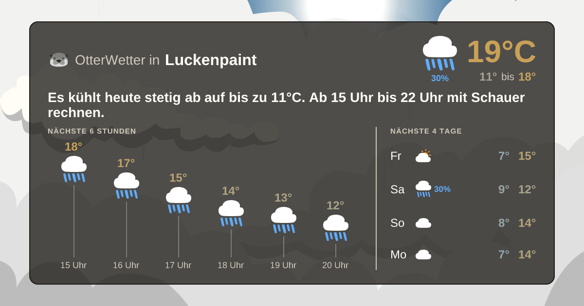 Wetter-Widget-Vorschau mit Vorhersagedaten für Luckenpaint