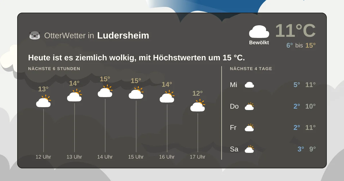 Widget-Vorschau für Ludersheim Wetter-Widget-Vorschau mit Vorhersagedaten für Ludersheim