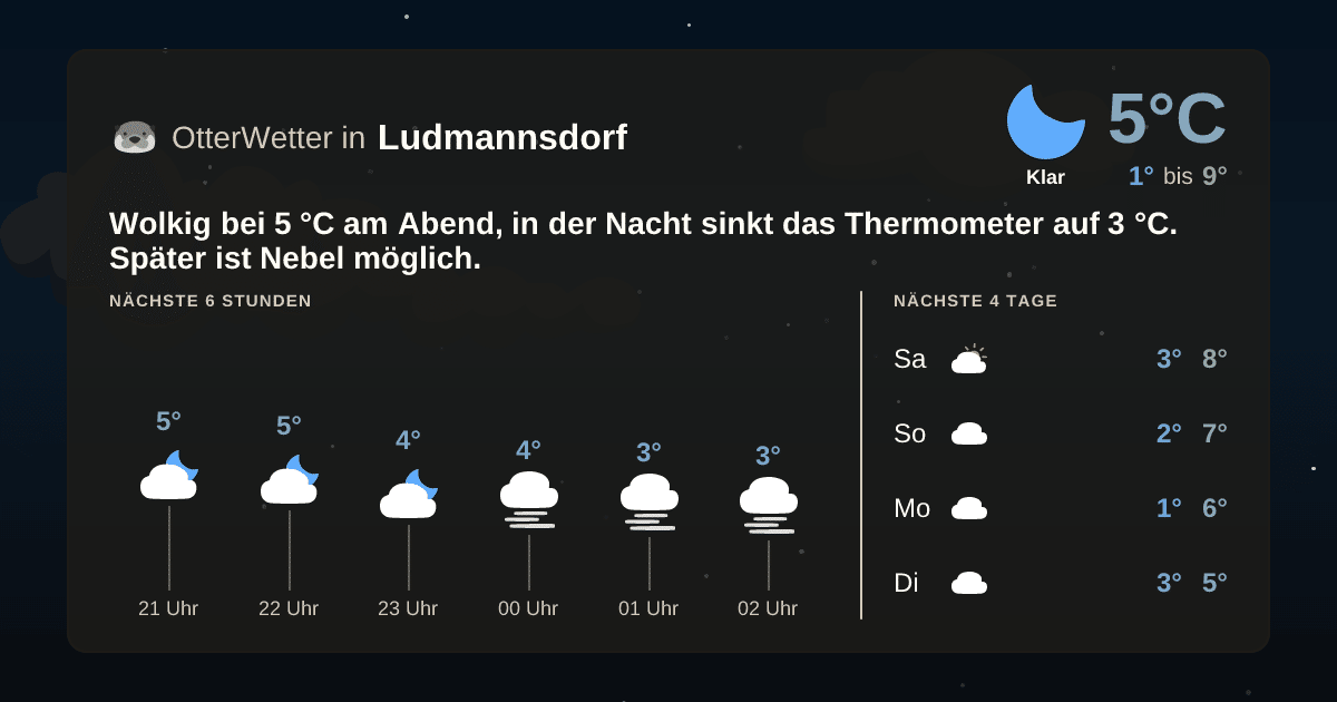 OtterWetter-Widget Ludmannsdorf