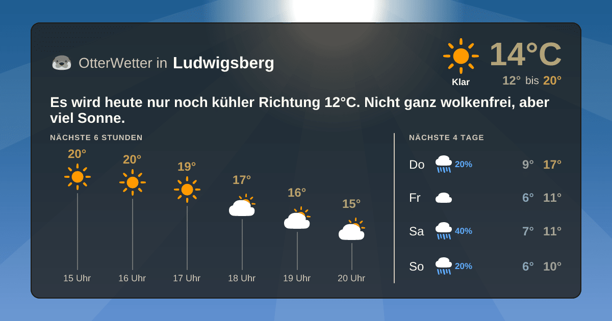 OtterWetter-Widget Ludwigsberg