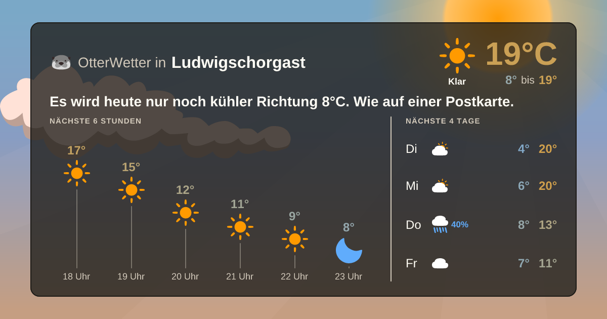 OtterWetter-Widget Ludwigschorgast