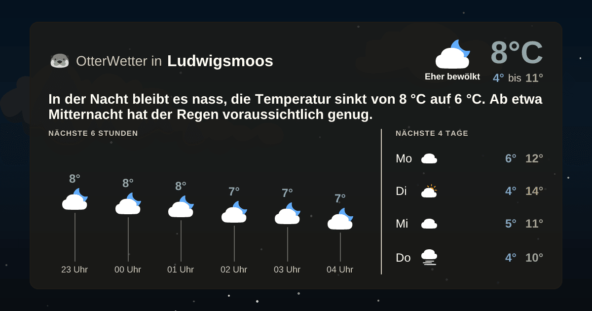 OtterWetter-Widget Ludwigsmoos
