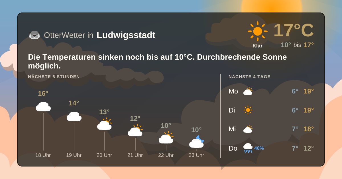 OtterWetter-Widget Ludwigsstadt
