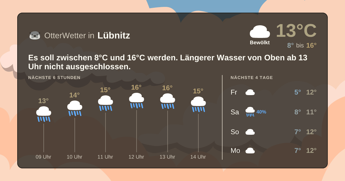 OtterWetter-Widget Lübnitz