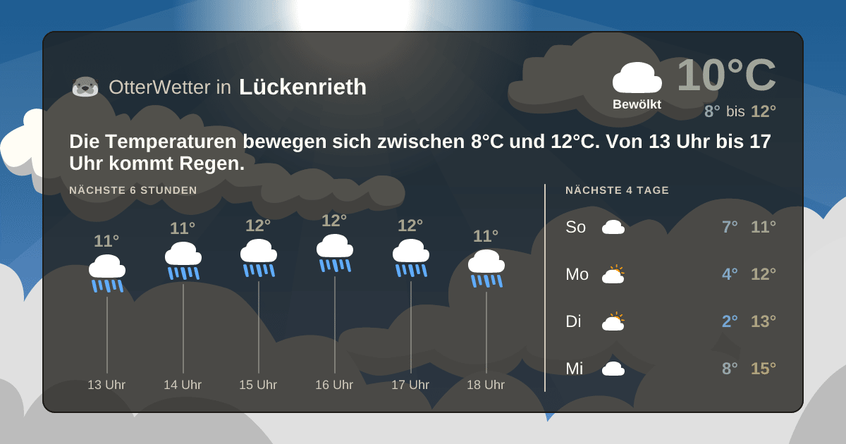 Wetter-Widget-Vorschau mit Vorhersagedaten für Lückenrieth