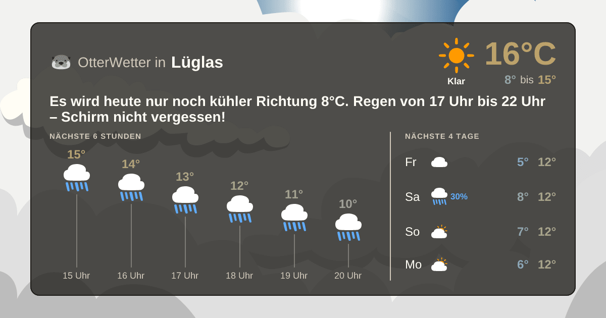 Widget-Vorschau für Lüglas Wetter-Widget-Vorschau mit Vorhersagedaten für Lüglas