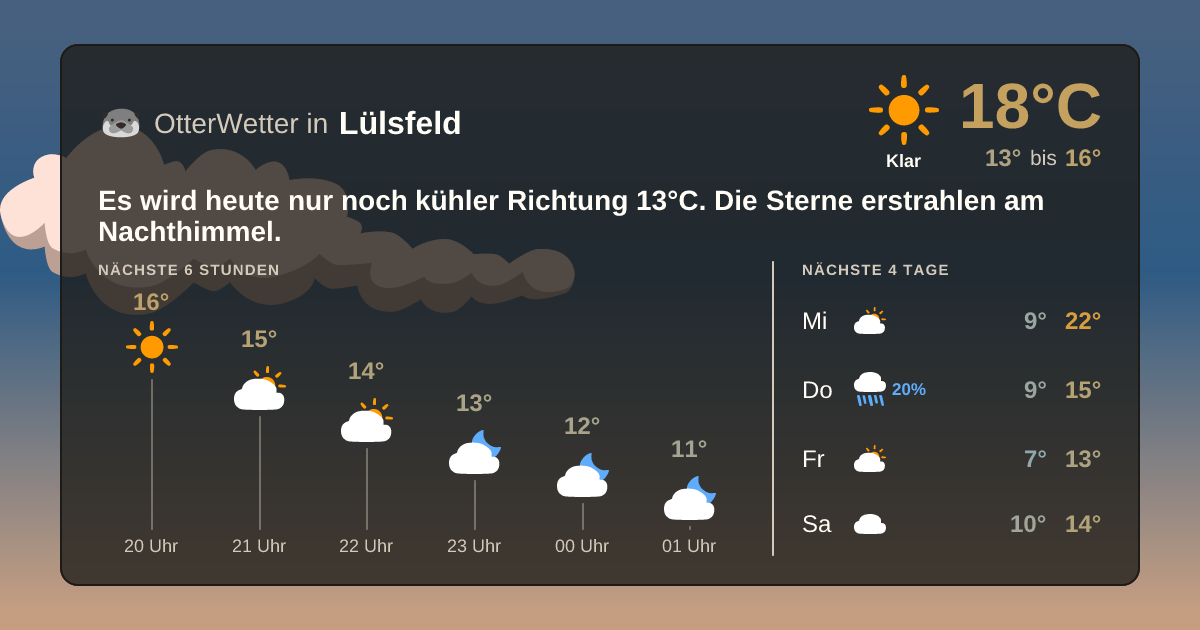 OtterWetter-Widget Lülsfeld