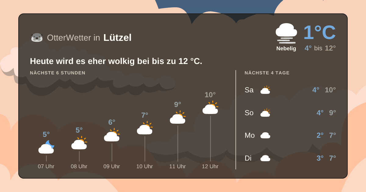 OtterWetter-Widget Lützel