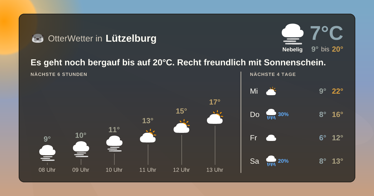 OtterWetter-Widget Lützelburg