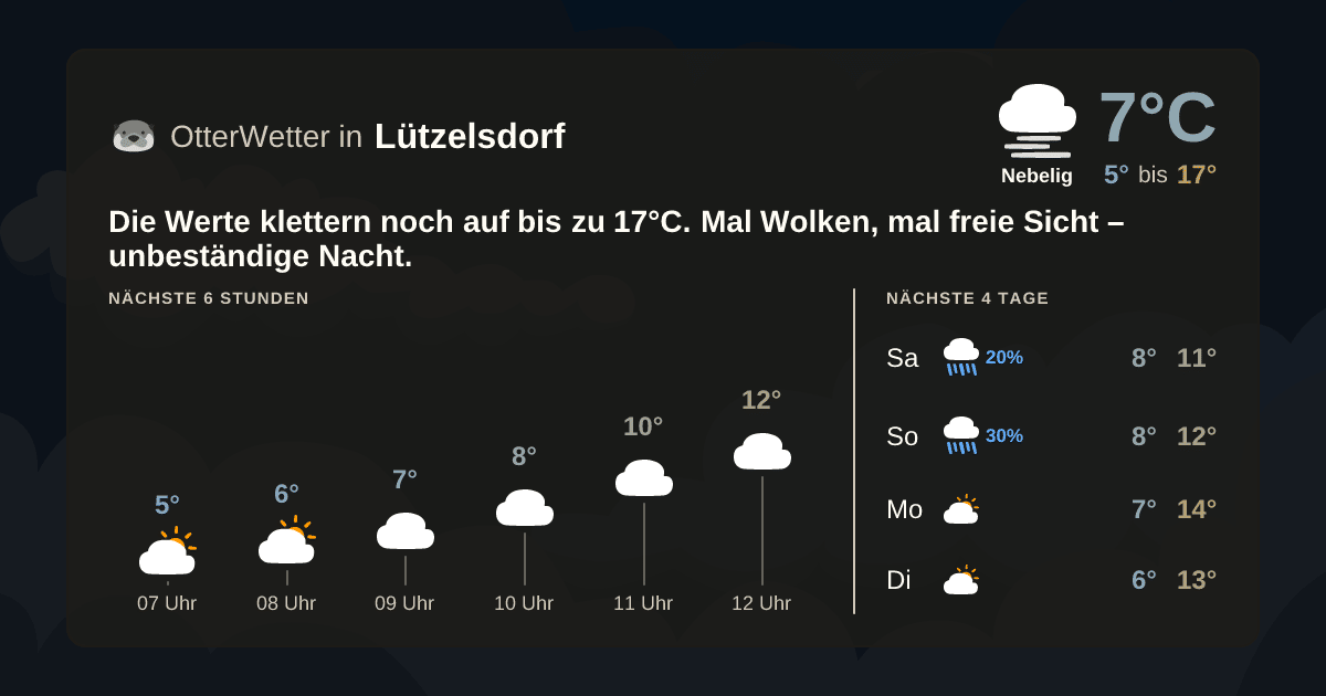 Widget-Vorschau für Lützelsdorf Wetter-Widget-Vorschau mit Vorhersagedaten für Lützelsdorf