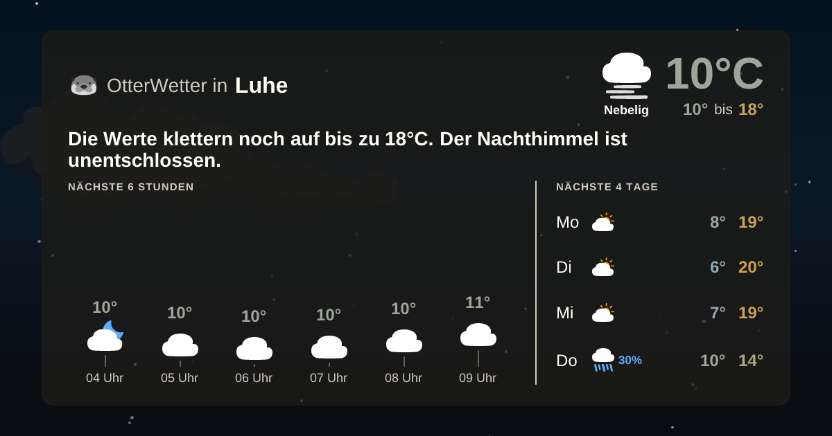 OtterWetter-Widget Luhe