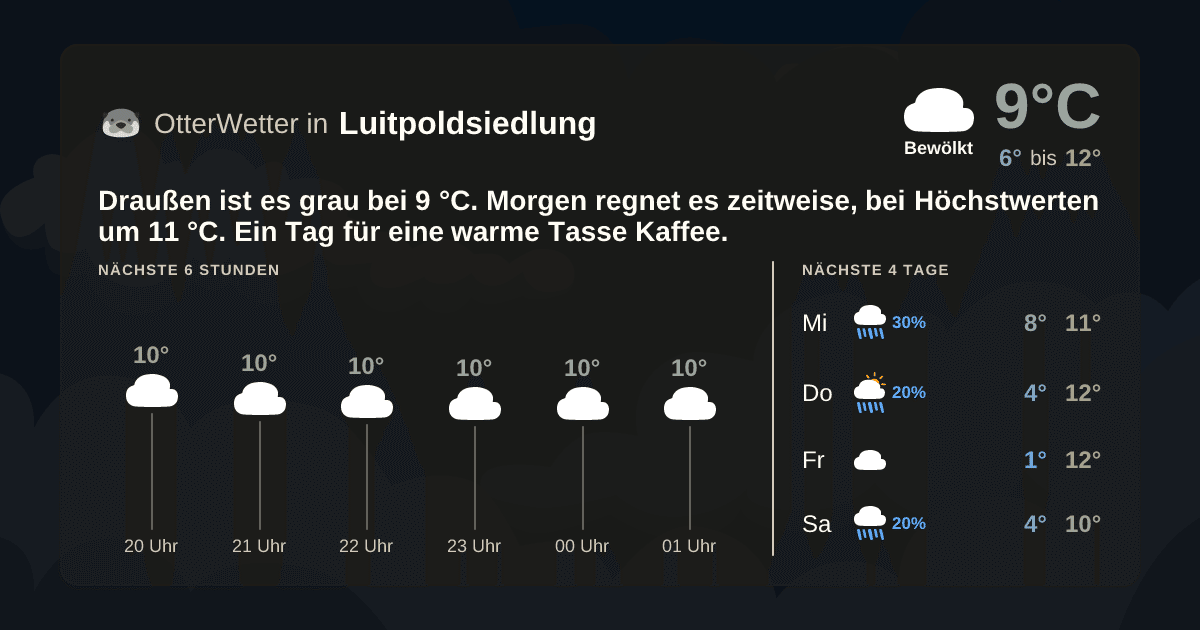 OtterWetter-Widget Luitpoldsiedlung